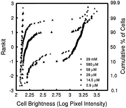 FIG. 6