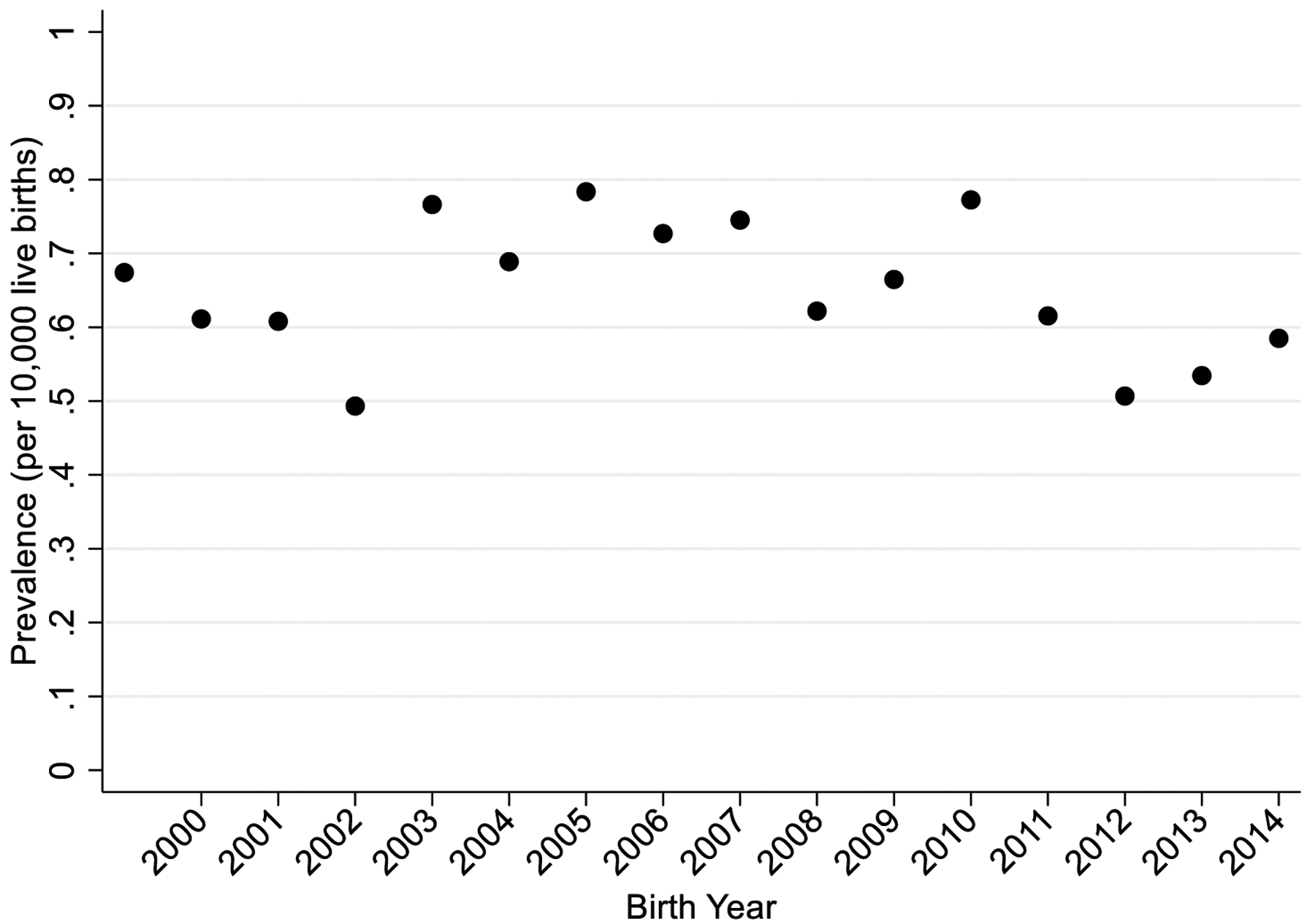 Figure 2.