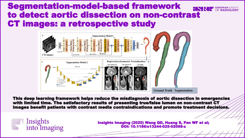 graphic file with name 13244_2025_2098_Figa_HTML.jpg