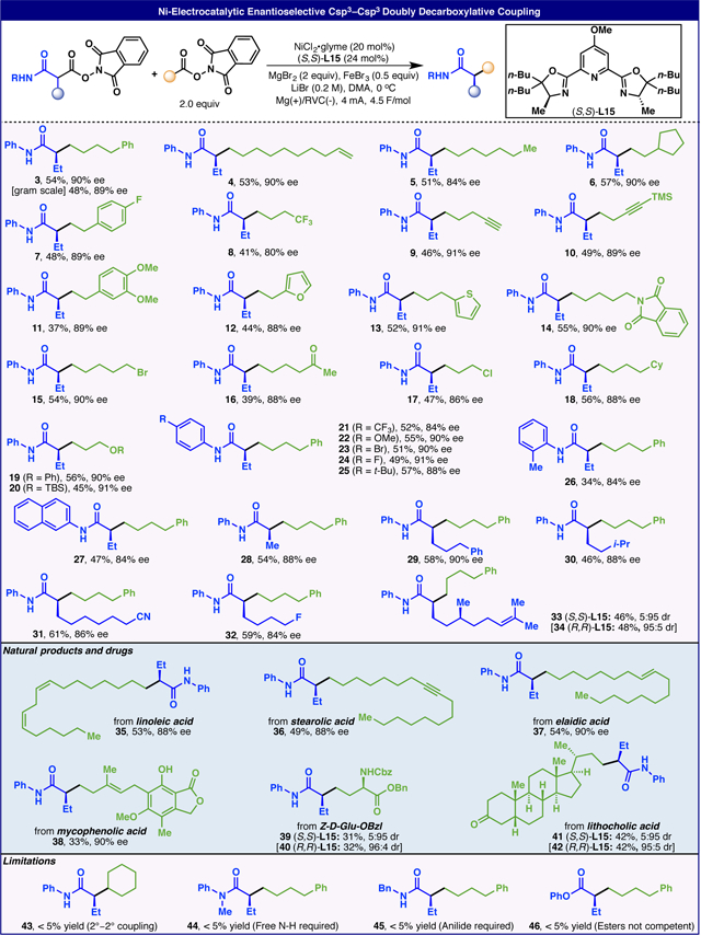 graphic file with name nihms-1946557-t0003.jpg