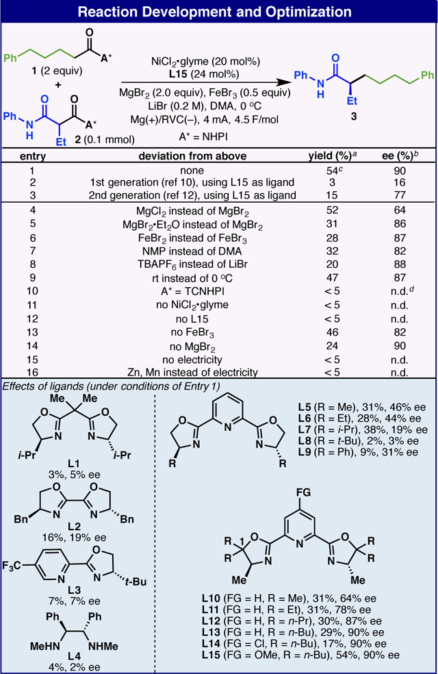 graphic file with name nihms-1946557-t0002.jpg