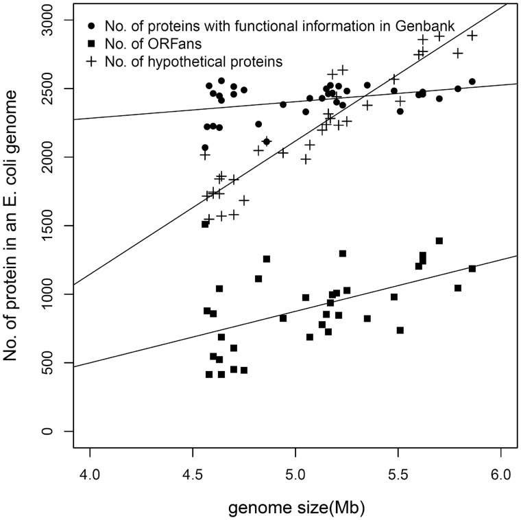 Fig. 3.—