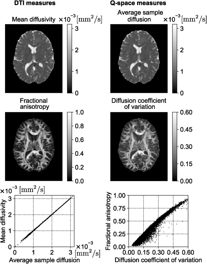 Fig. 9