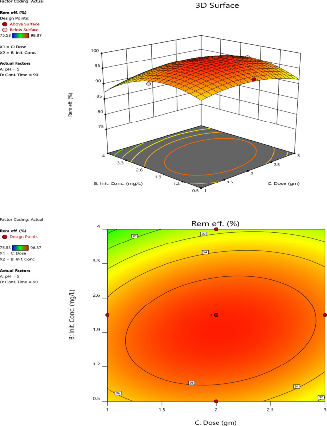 Fig. 11