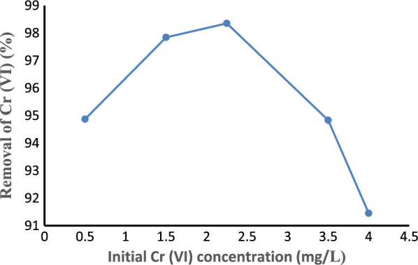 Fig. 10