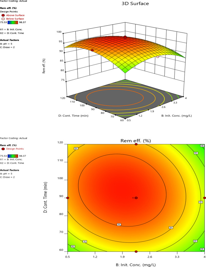 Fig. 12