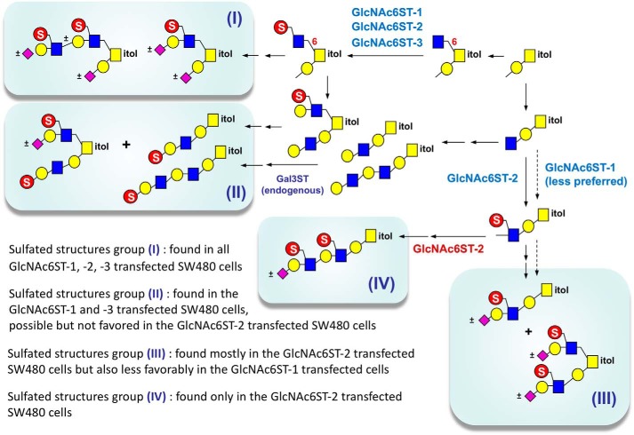 Figure 6.