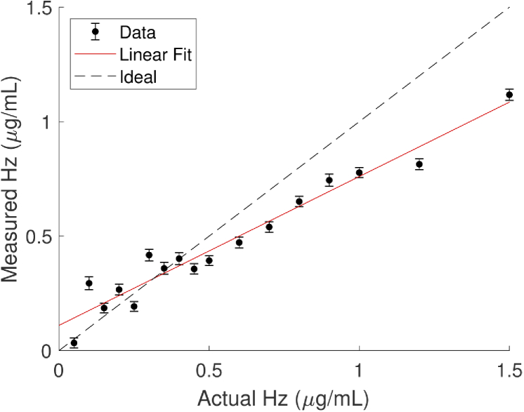 Fig. 7.