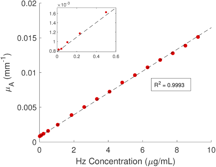 Fig. 6.