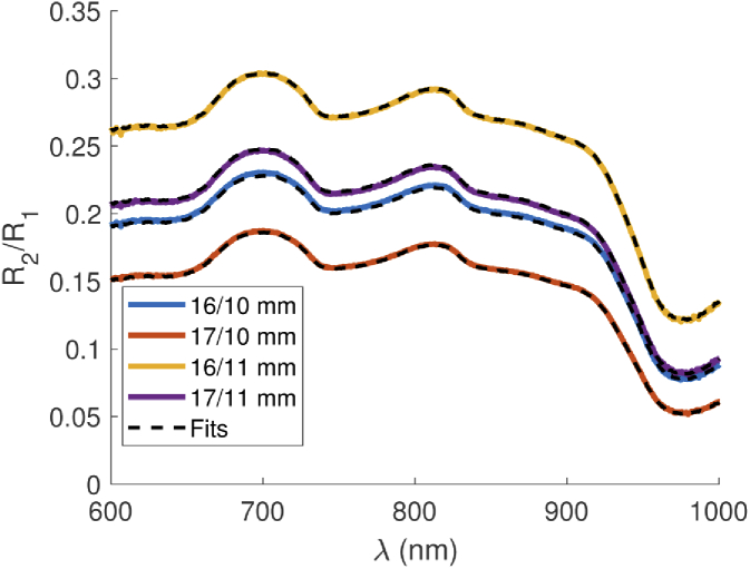 Fig. 3.