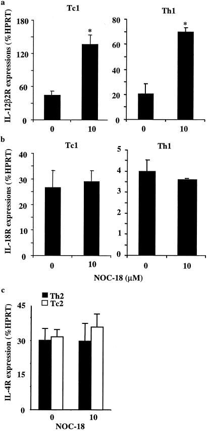 Fig 4.