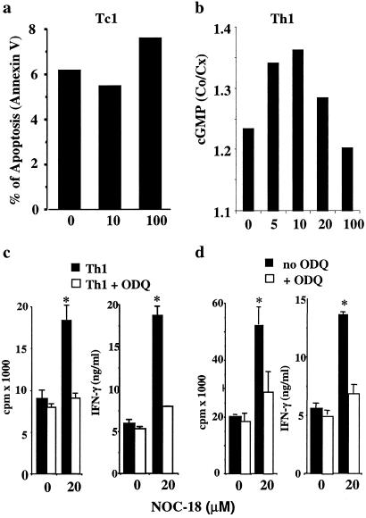 Fig 2.