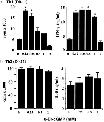 Fig 3.