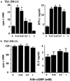 Fig 3.