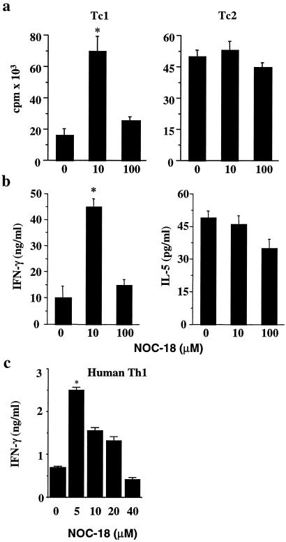 Fig 1.