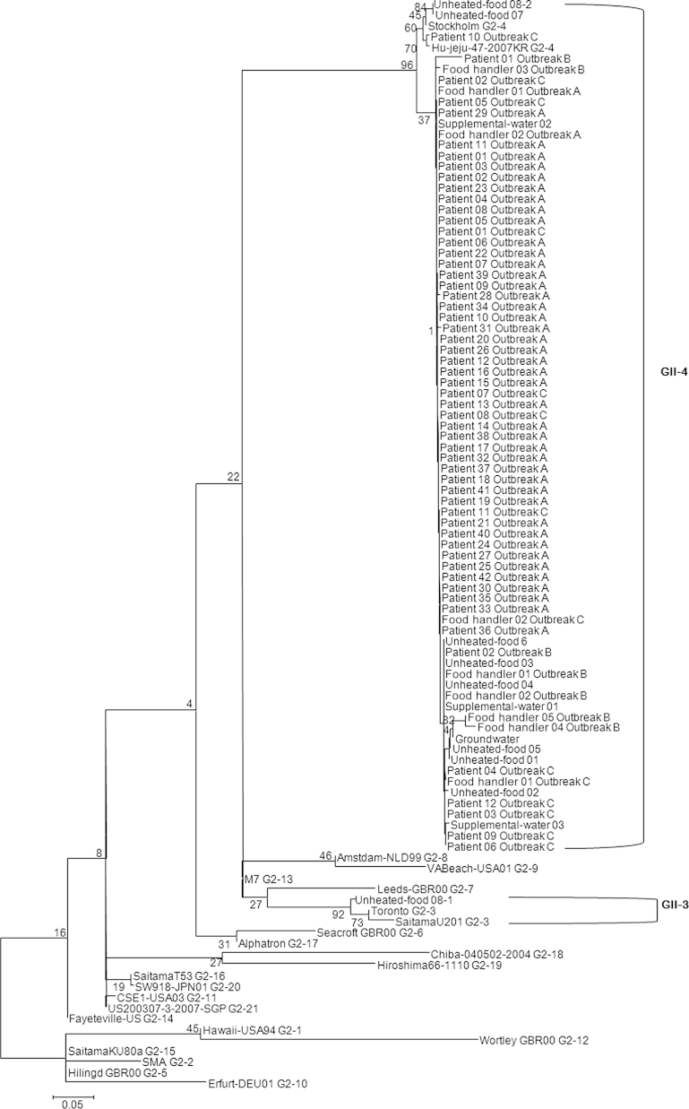 Figure 1