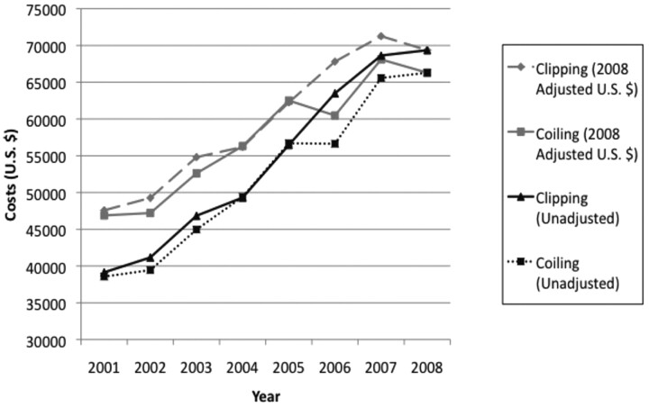 Fig 2.