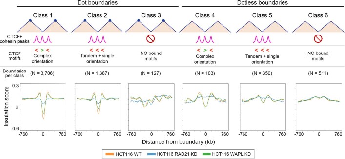 Extended Data Fig. 8