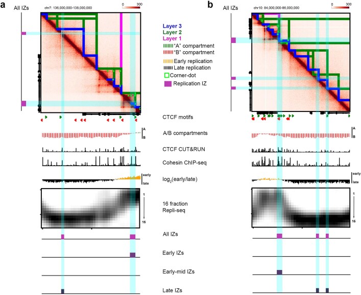 Extended Data Fig. 3