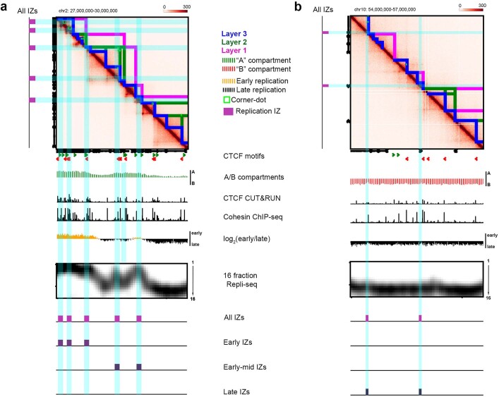 Extended Data Fig. 2