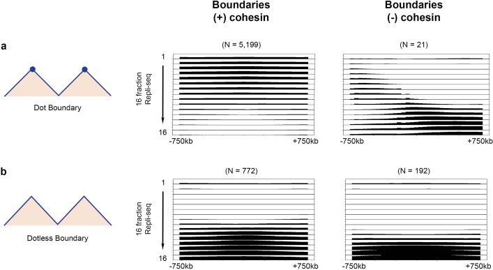 Extended Data Fig. 9