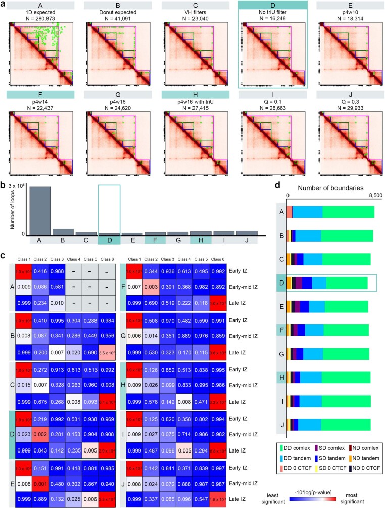 Extended Data Fig. 4