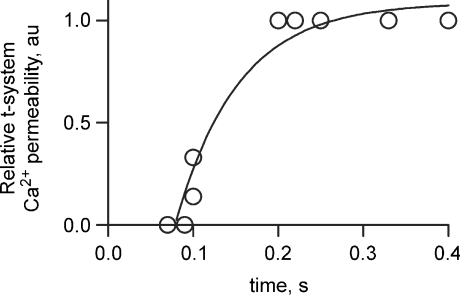 Figure 8