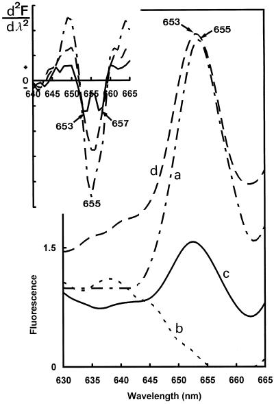 Figure 8