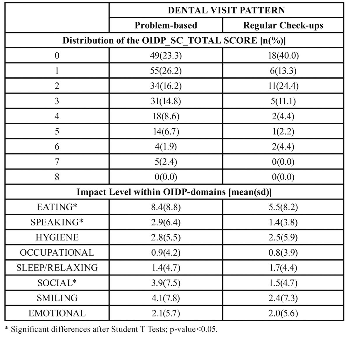 graphic file with name medoral-19-e225-t004.jpg