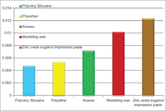 Graph 1