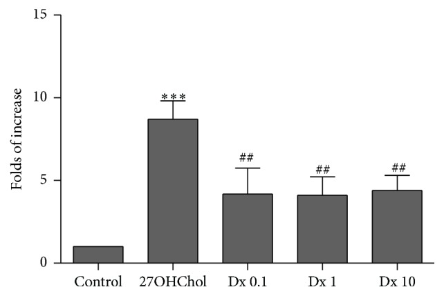 Figure 5