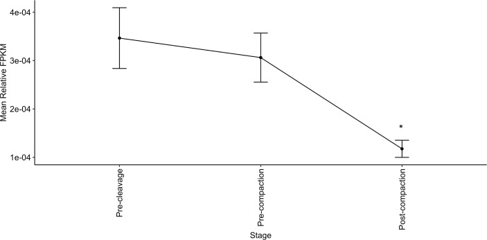 Figure 6