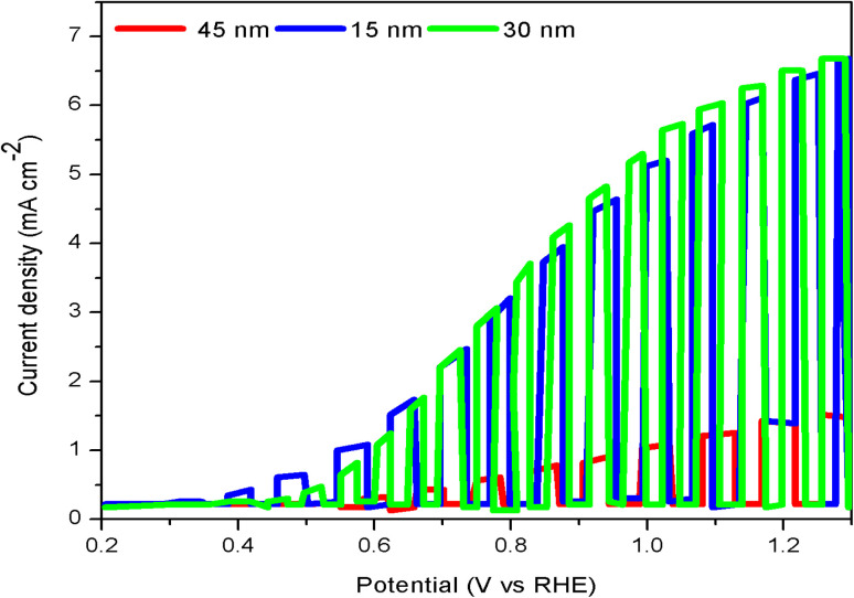 Fig. 7