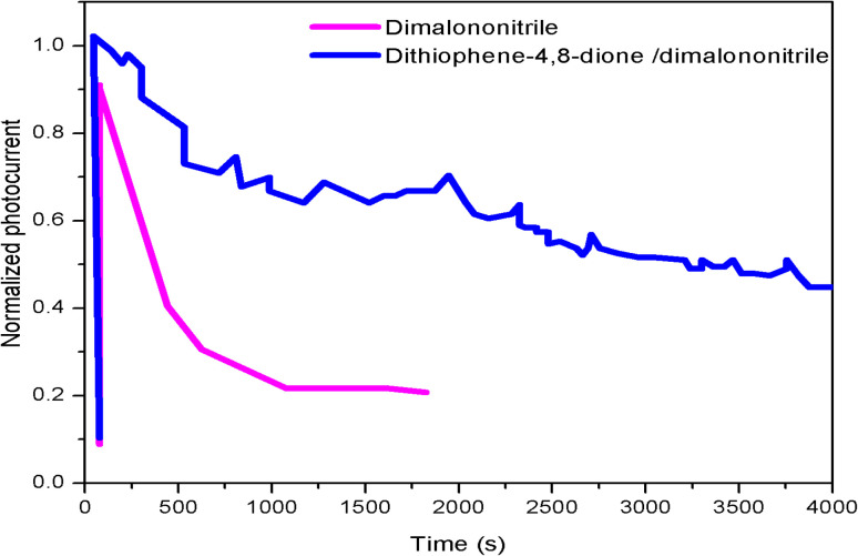 Fig. 8