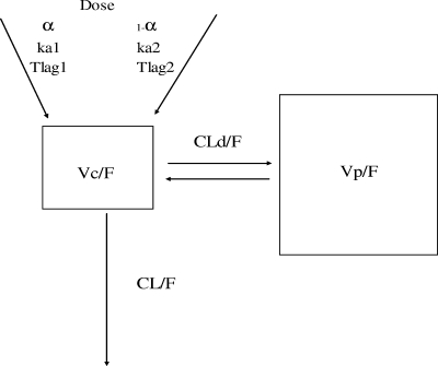 FIG. 1.