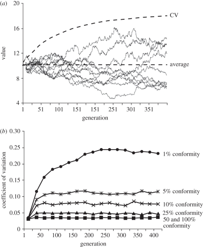 Figure 3.