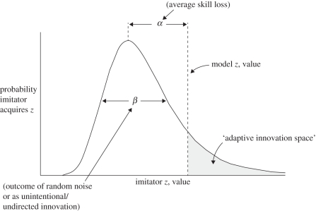 Figure 5.