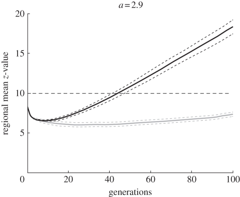 Figure 6.