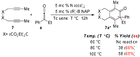 graphic file with name nihms293198f6.jpg