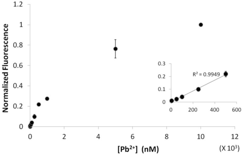 Fig.3