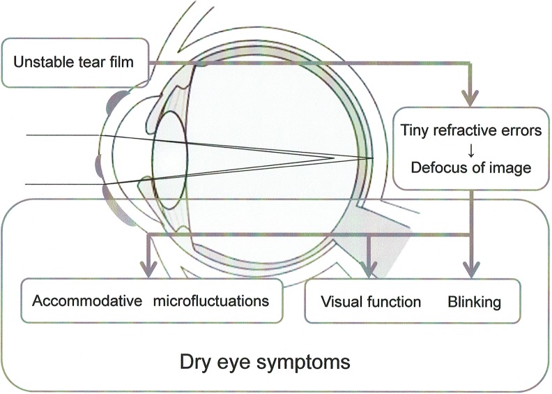 Fig 5