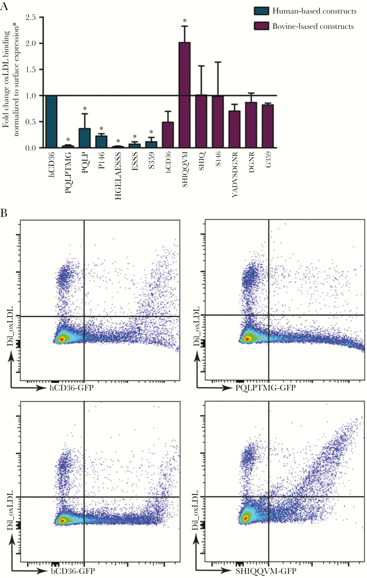 Figure 6.