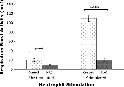 Fig. 7