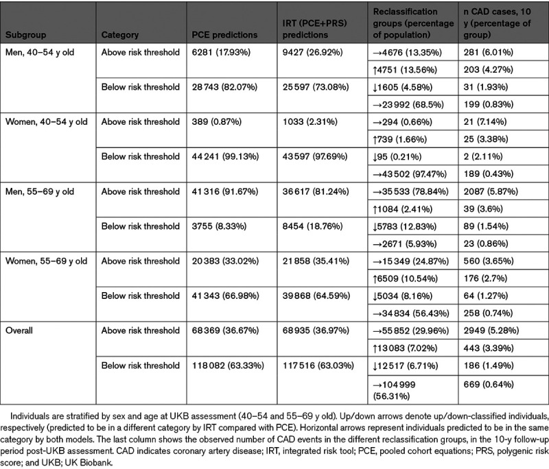 graphic file with name hcg-14-e003304-g003.jpg