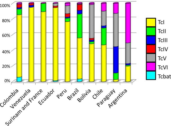 Fig 2