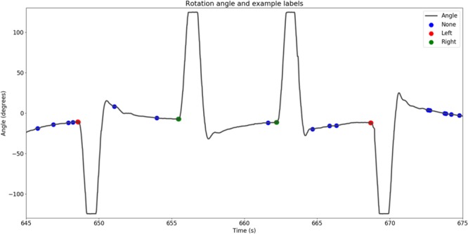 FIGURE 3