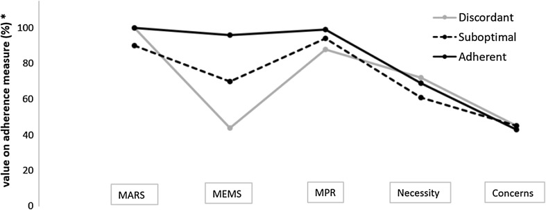 Fig. 2