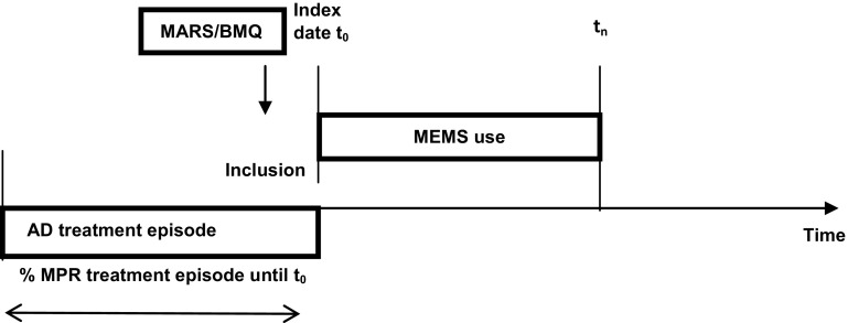 Fig. 1