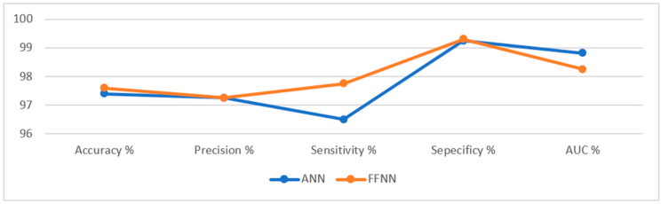 Figure 17