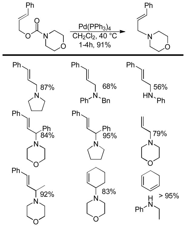 Chart 25